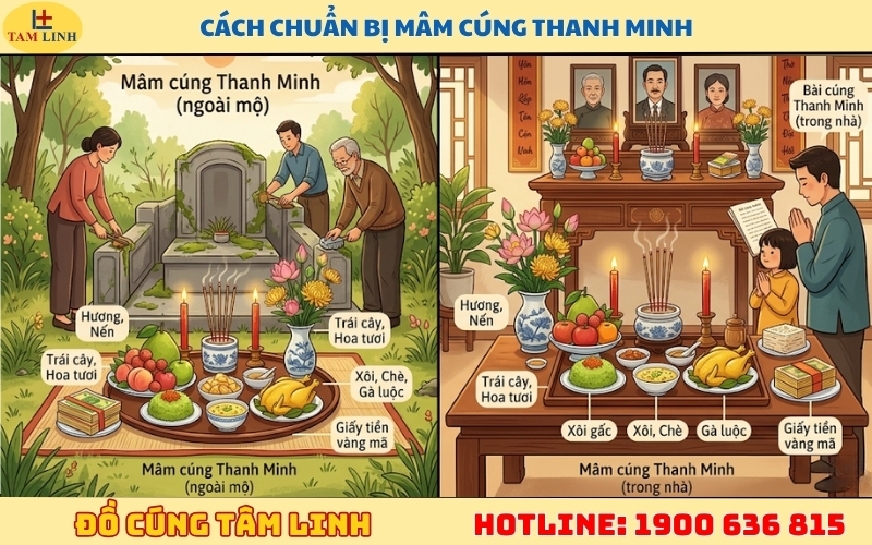 Cách chuẩn bị mâm cúng thanh minh
