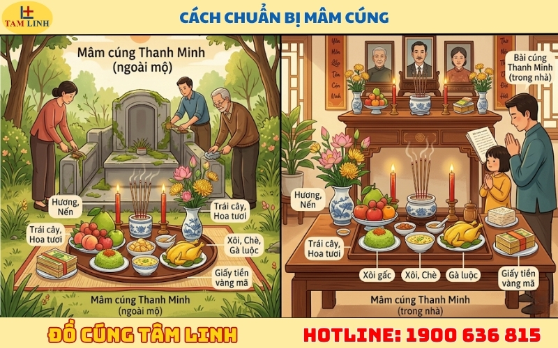 Cách chuẩn bị mâm cúng
