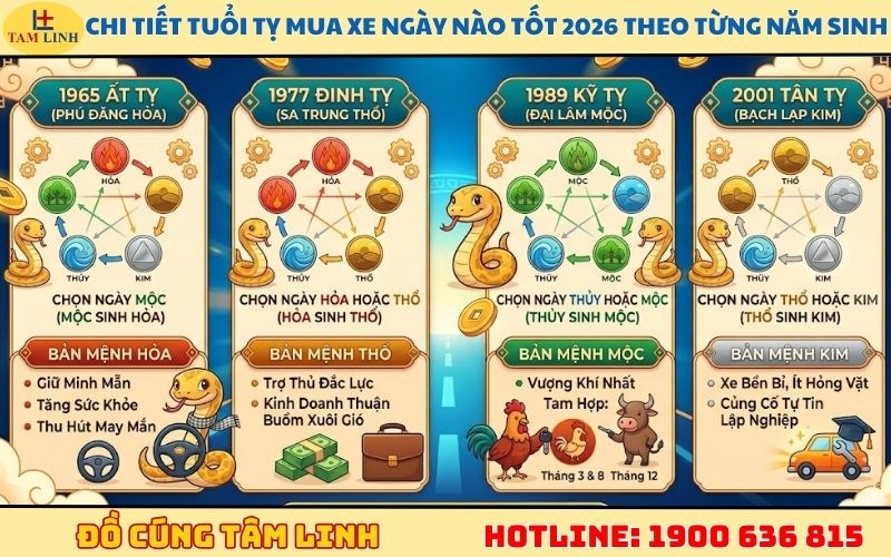Chi tiết tuổi Tỵ mua xe ngày nào tốt 2026 theo từng năm sinh