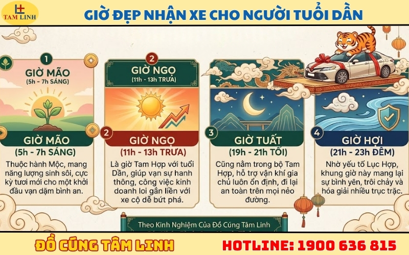 Giờ đẹp nhận xe cho người tuổi Dần