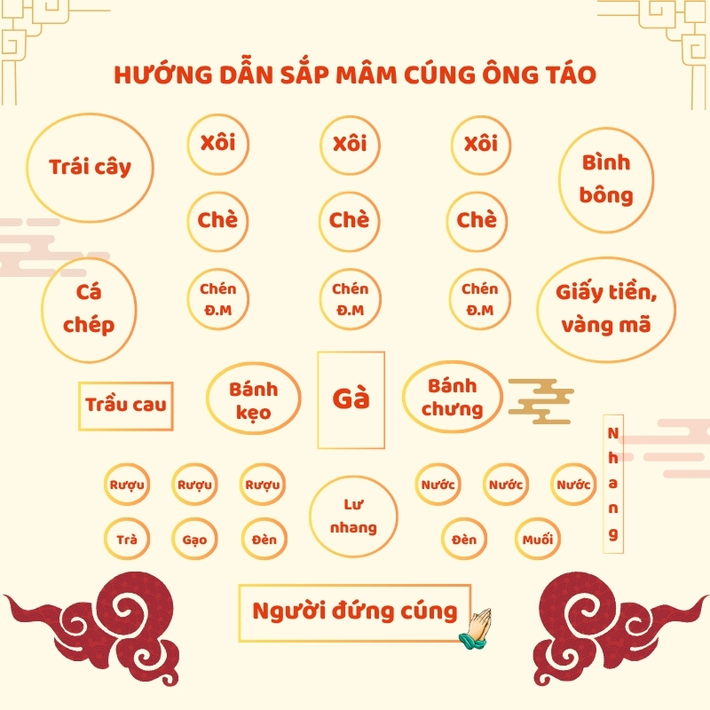Hướng dẫn sắp mâm cúng ông Táo
