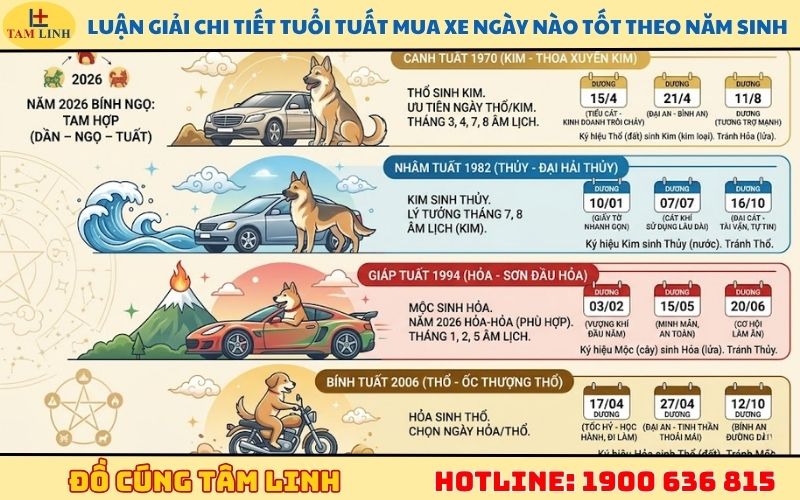 Luận giải chi tiết tuổi Tuất mua xe ngày nào tốt theo năm sinh