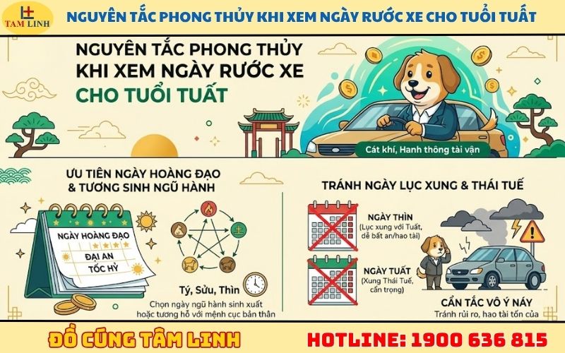 Nguyên tắc phong thủy khi xem ngày rước xe cho tuổi Tuất