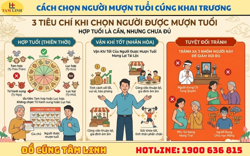 Cách chọn người mượn tuổi cúng Khai Trương