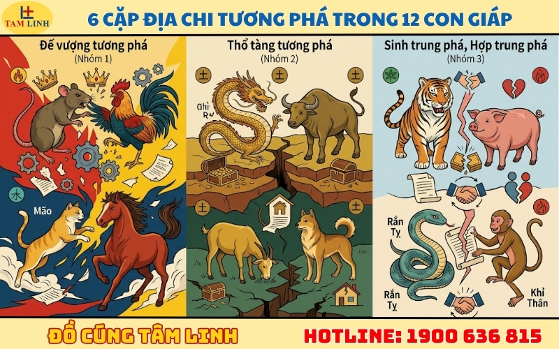 6 cặp Địa Chi tương phá trong 12 con giáp
