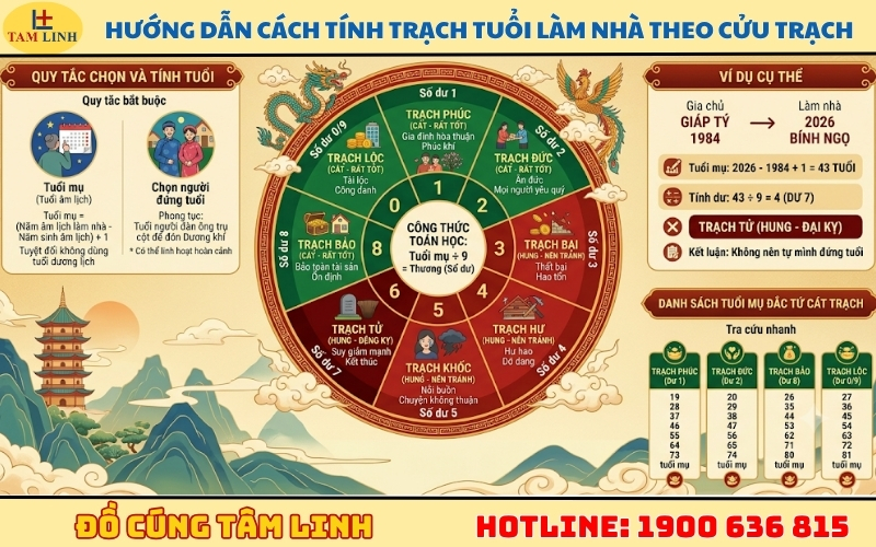 huong-dan-cach-tinh-trach-tuoi-lam-nha-theo-cuu-trach