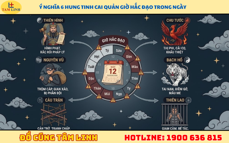 Ý nghĩa 6 hung tinh cai quản giờ hắc đạo trong ngày