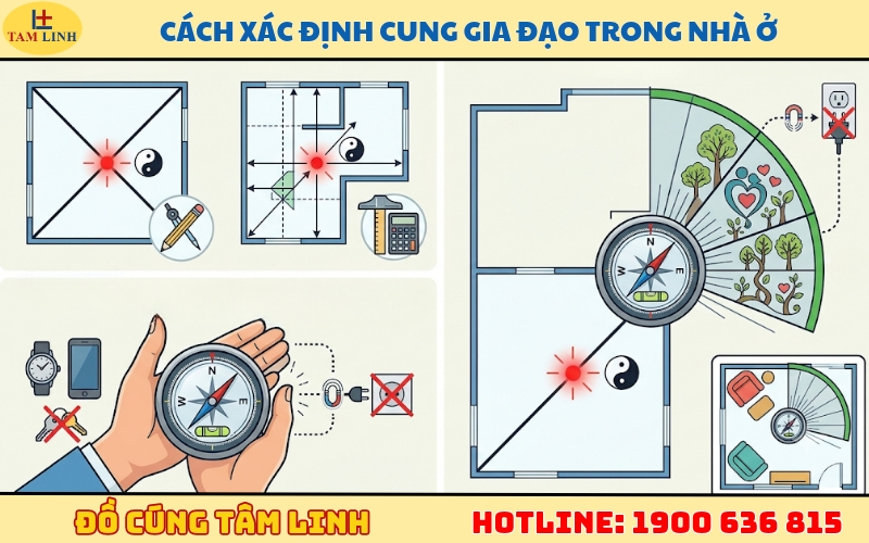 cach-xac-dinh-cung-gia-dao-trong-nha-o