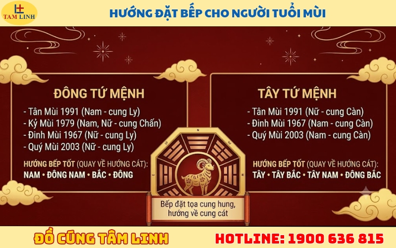 Tuổi Mùi đặt bếp hướng nào