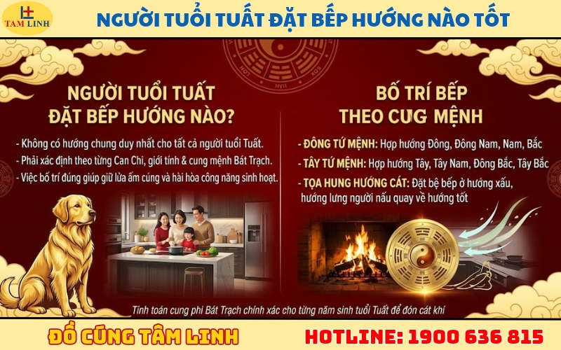 Tuổi Tuất đặt bếp hướng nào